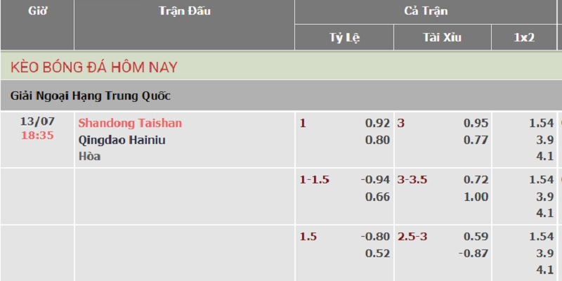 Kèo Shandong Taishan chấp đối thủ là Qingdao Hainiu 1 trái